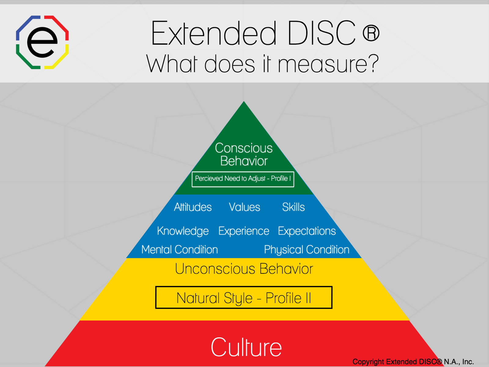 Overcoming Misconceptions about DISC Styles - Extended DISC